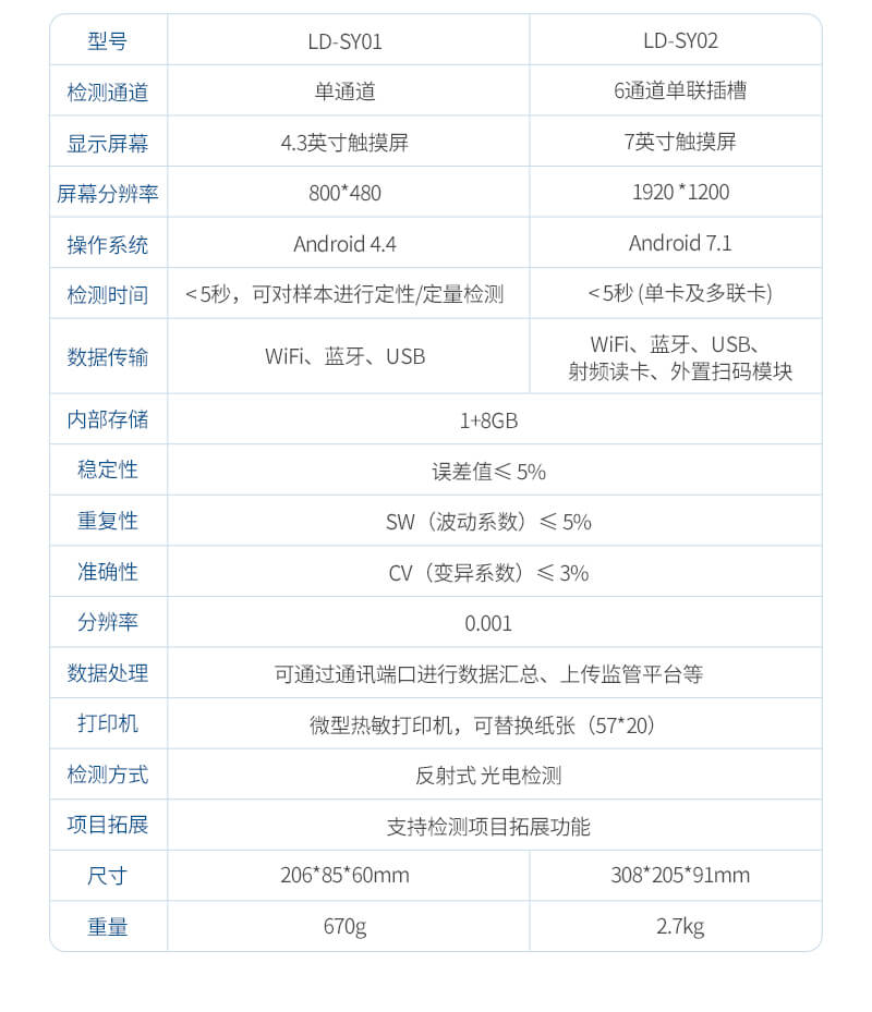 便攜式獸藥殘留檢測儀